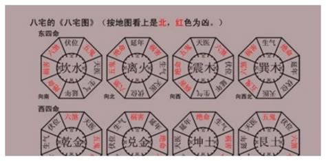 西四命 住宅|八宅风水详解：什么是东四命与西四命？